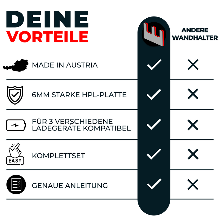 Wandhalterung für Bosch Akkus & Ladegeräte