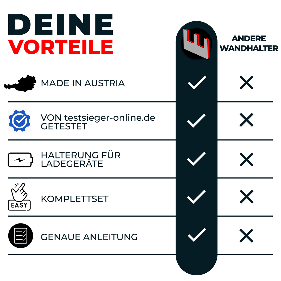 Wandhalterung für Einhell Akkus & Ladegeräte